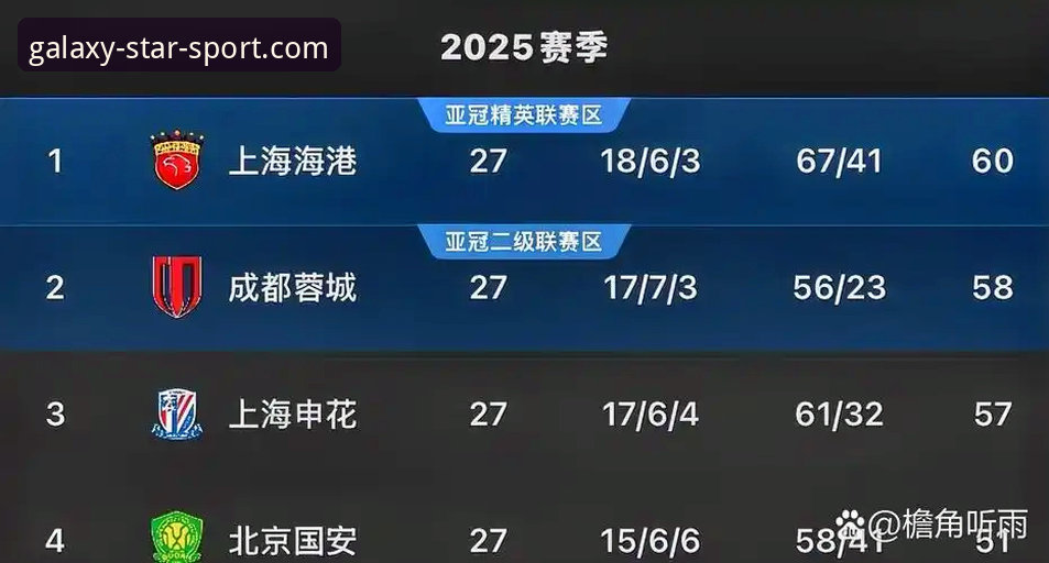 青岛海牛3-1击败上海海港实战复盘教程：星空体育娱乐带你深度解析比赛策略